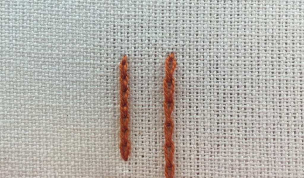 What is Chain Stitch?